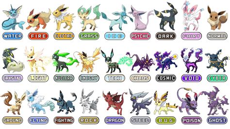 pokemon chloe eevee evolve|pokemon new eeveelutions.